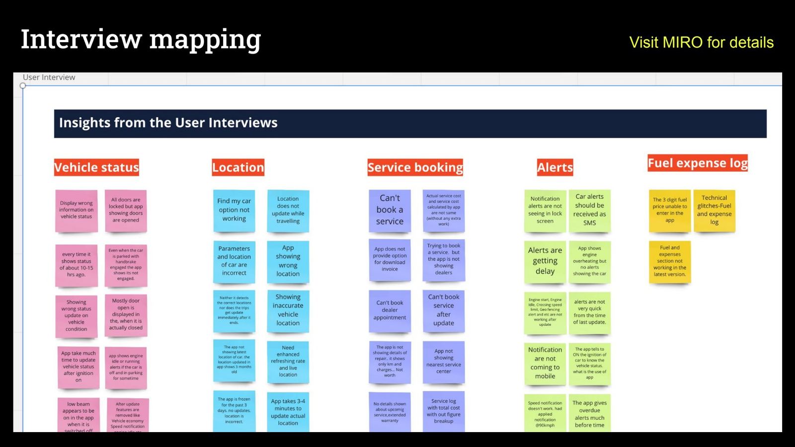 Interview mapping affinity board