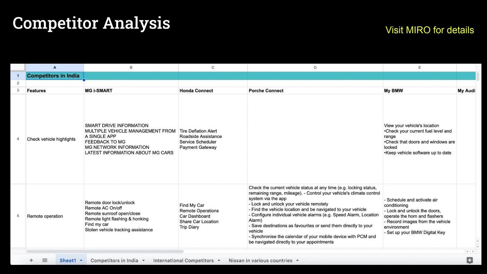 Competitor analysis table