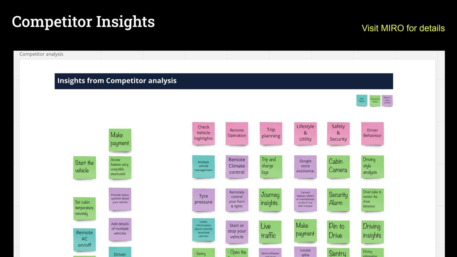 Competitor insights board