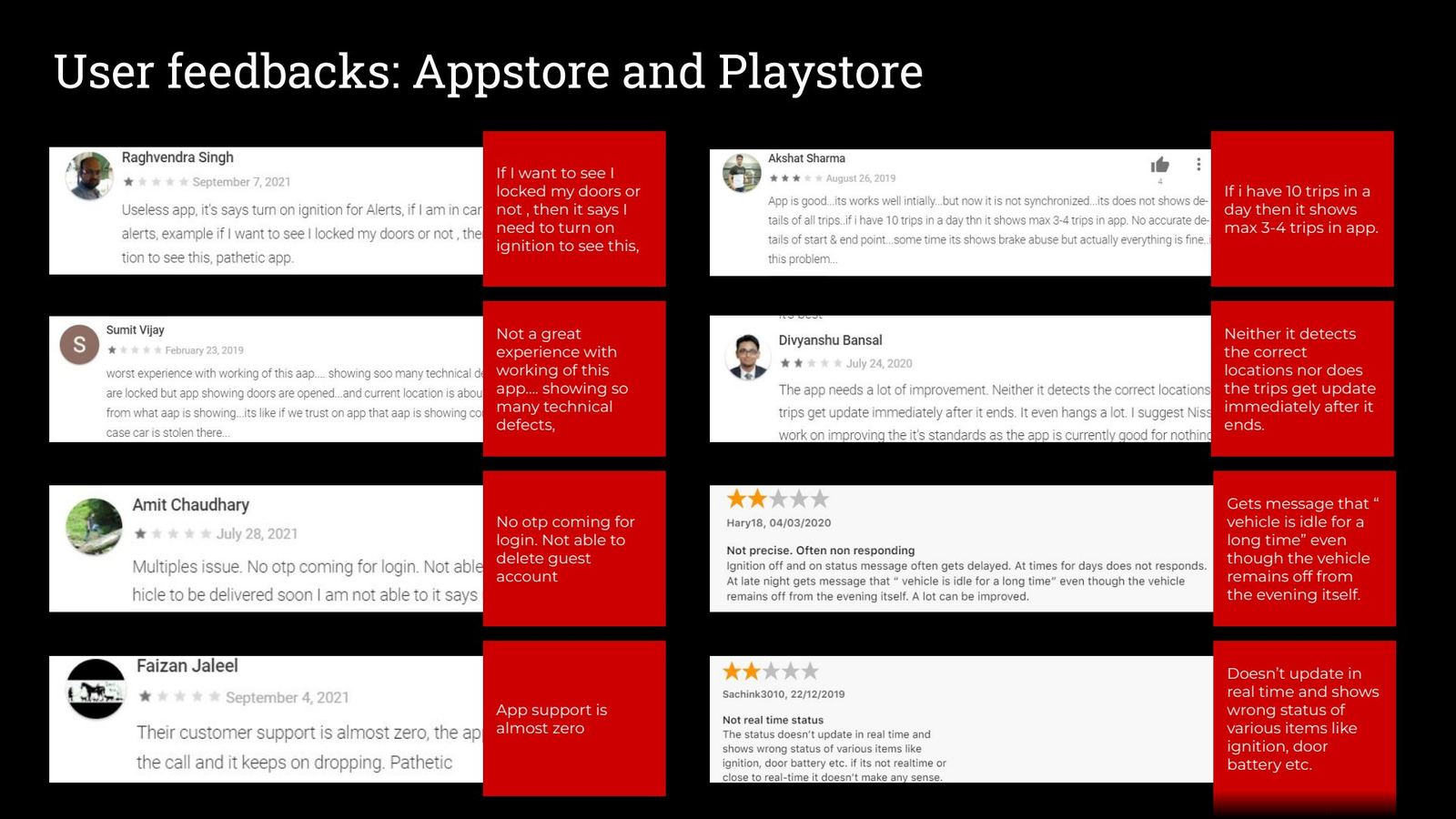User feedback from the app stores