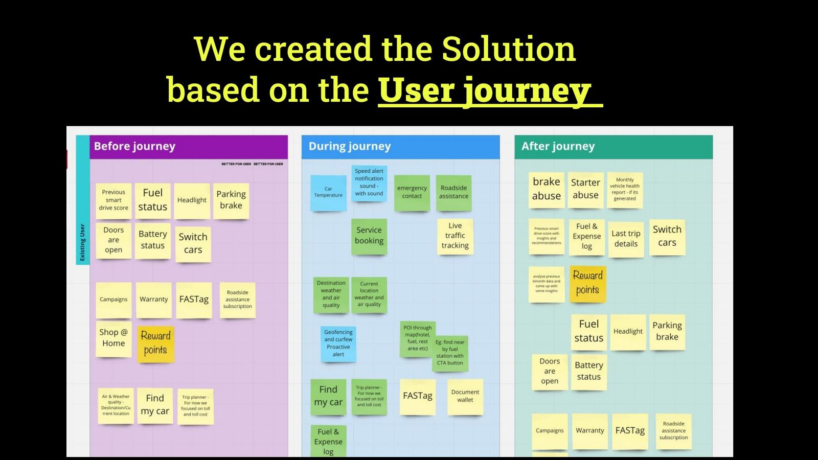 Solutions mapped to the user journey